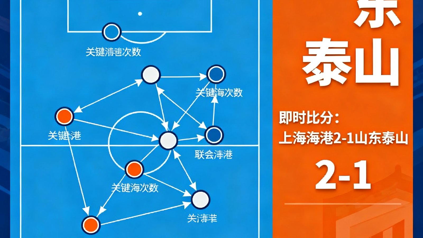 中超联赛上海海港对阵山东泰山传球网络图与即时比分更新